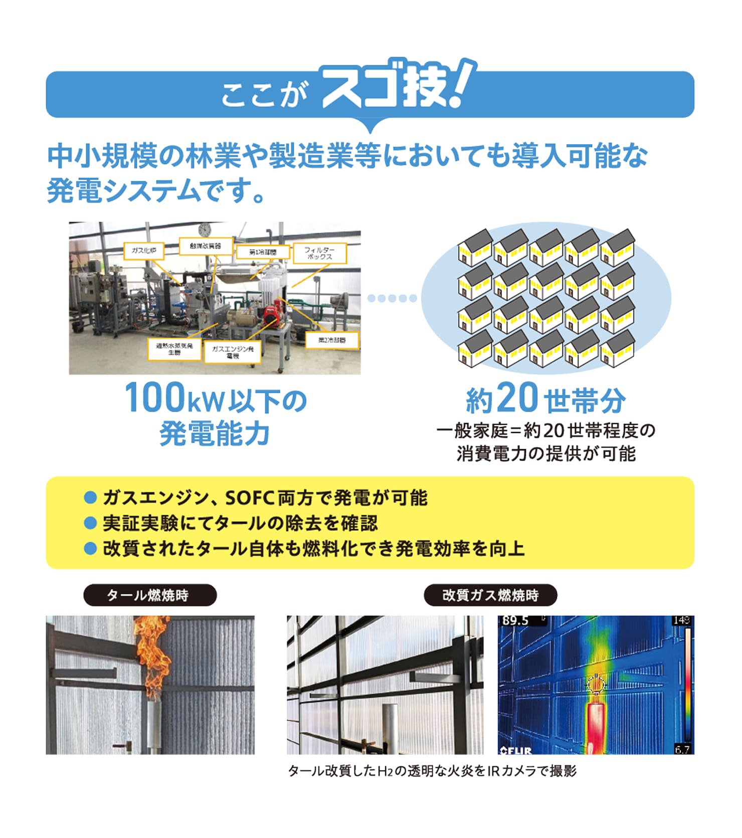 1 日本の約66％は森林 地域の森が発電所に!?