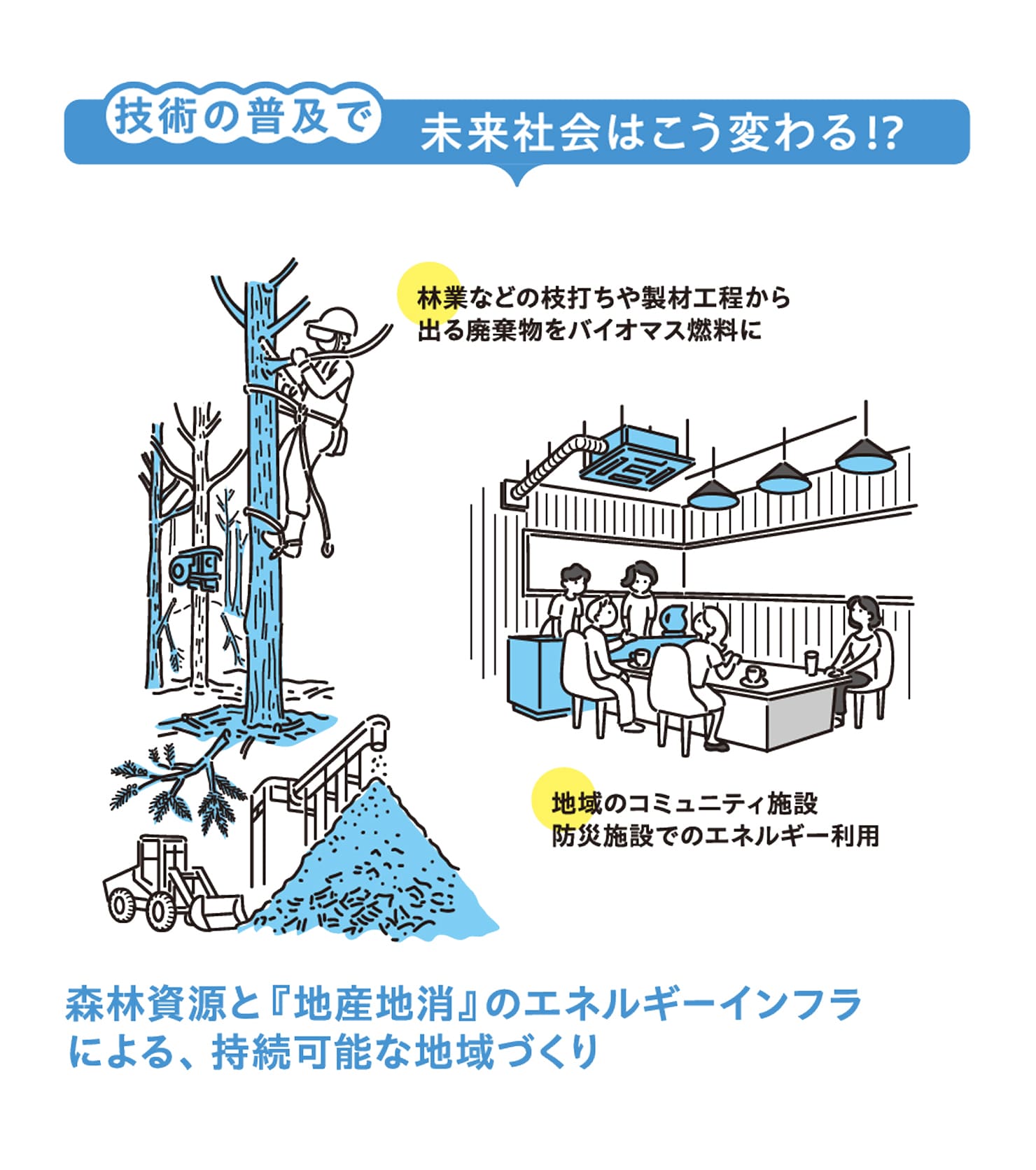 1 日本の約66％は森林 地域の森が発電所に!?