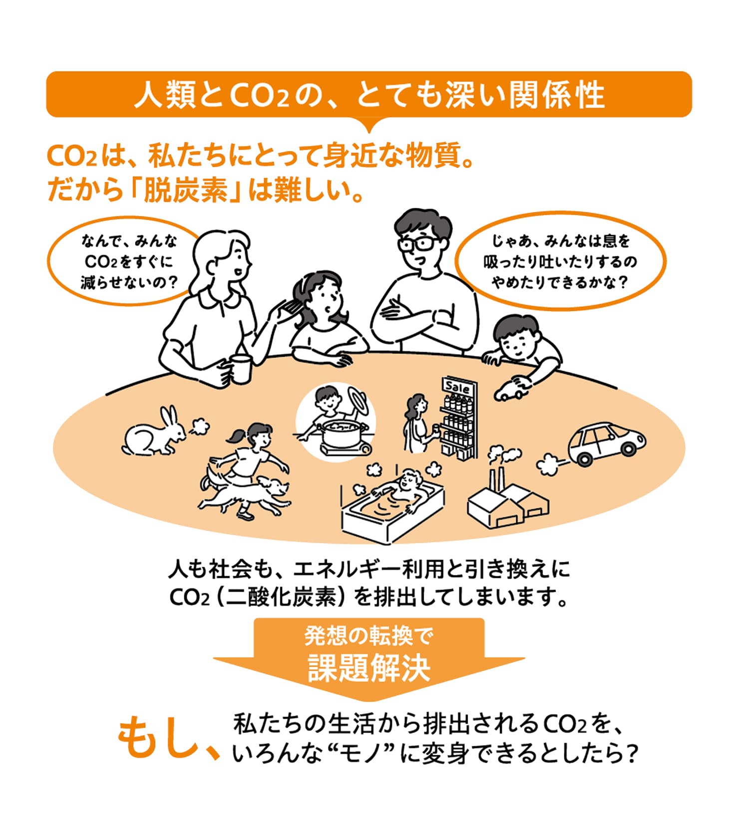 3 ものづくりによるCCUSの推進