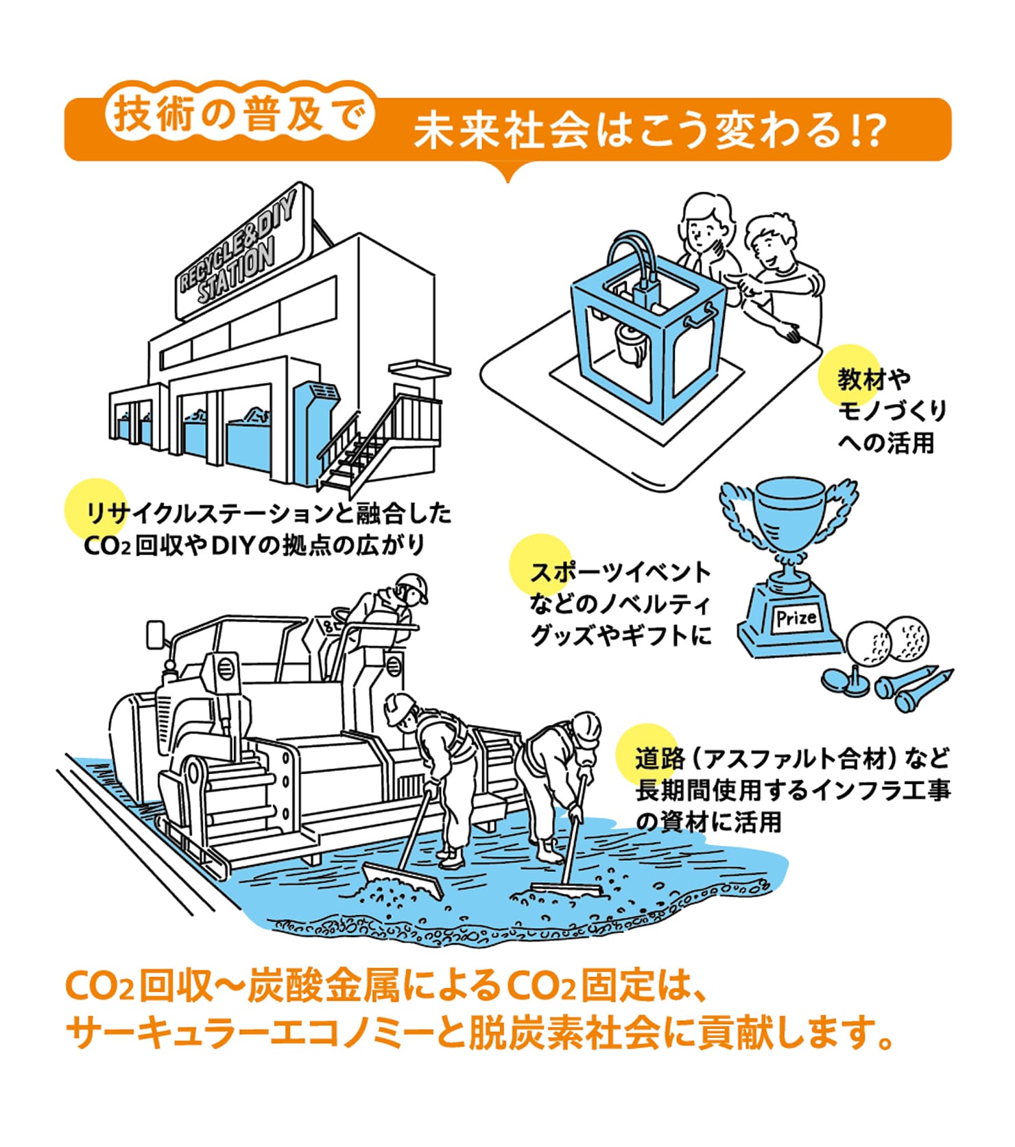 3 ものづくりによるCCUSの推進