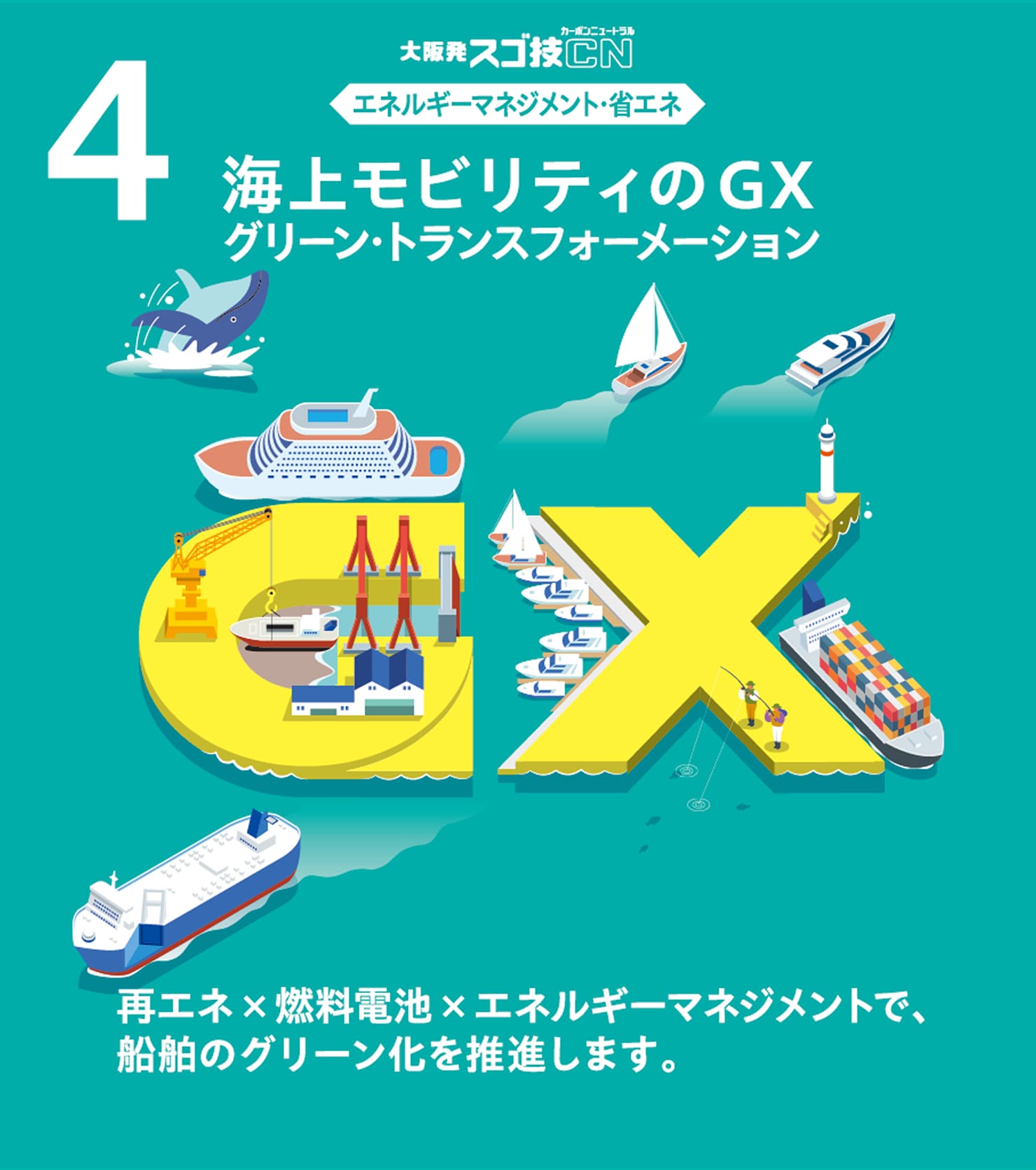 4 海上モビリティのGX グリーン・トランスフォーメーション