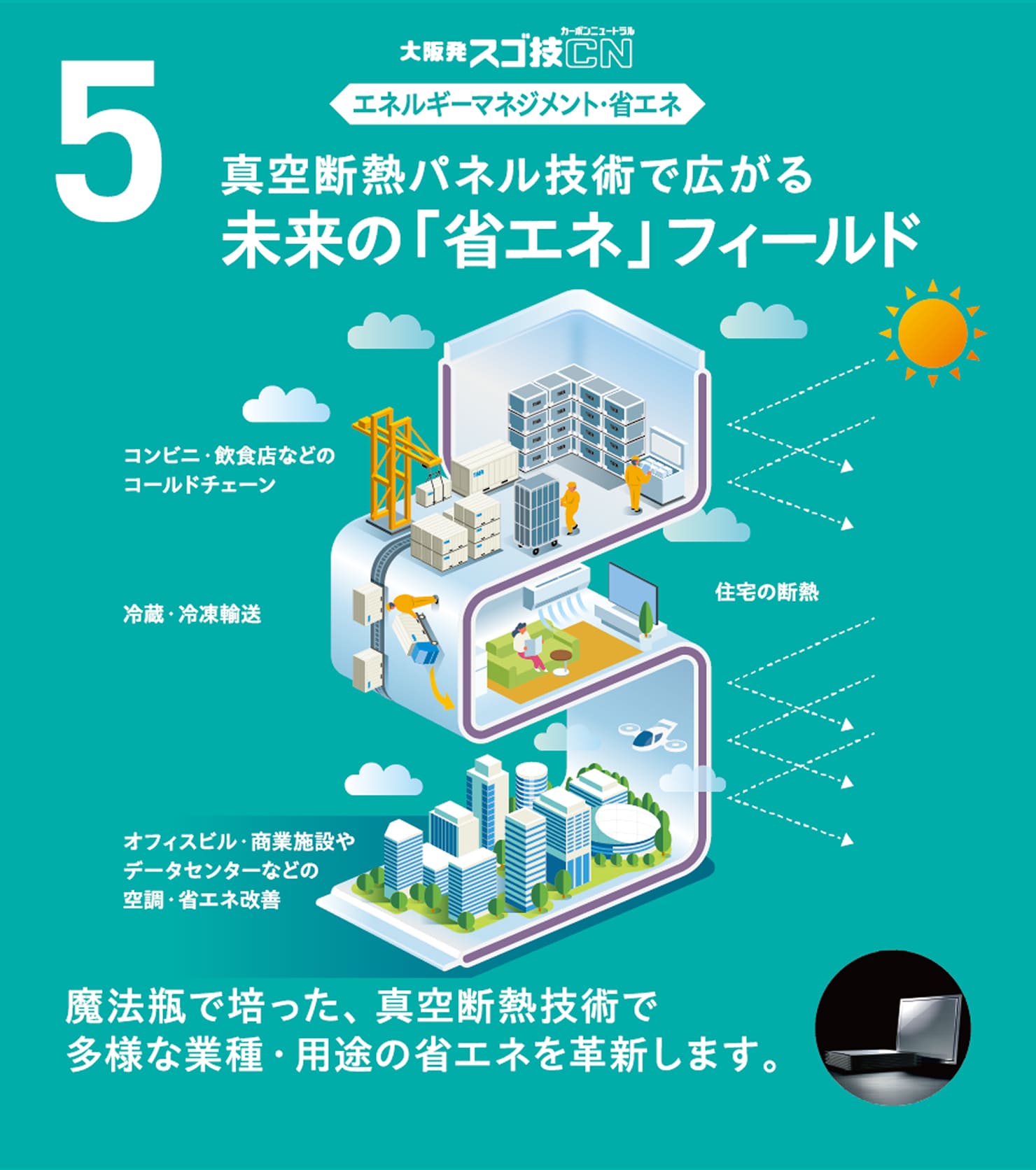 6 真空断熱パネル技術で広がる未来の｢省エネ｣フィールド