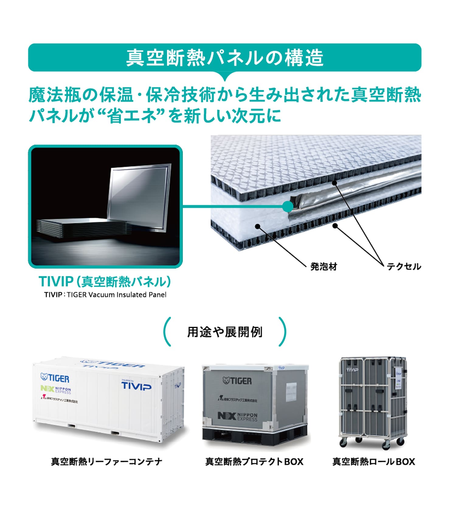 6 真空断熱パネル技術で広がる未来の｢省エネ｣フィールド
