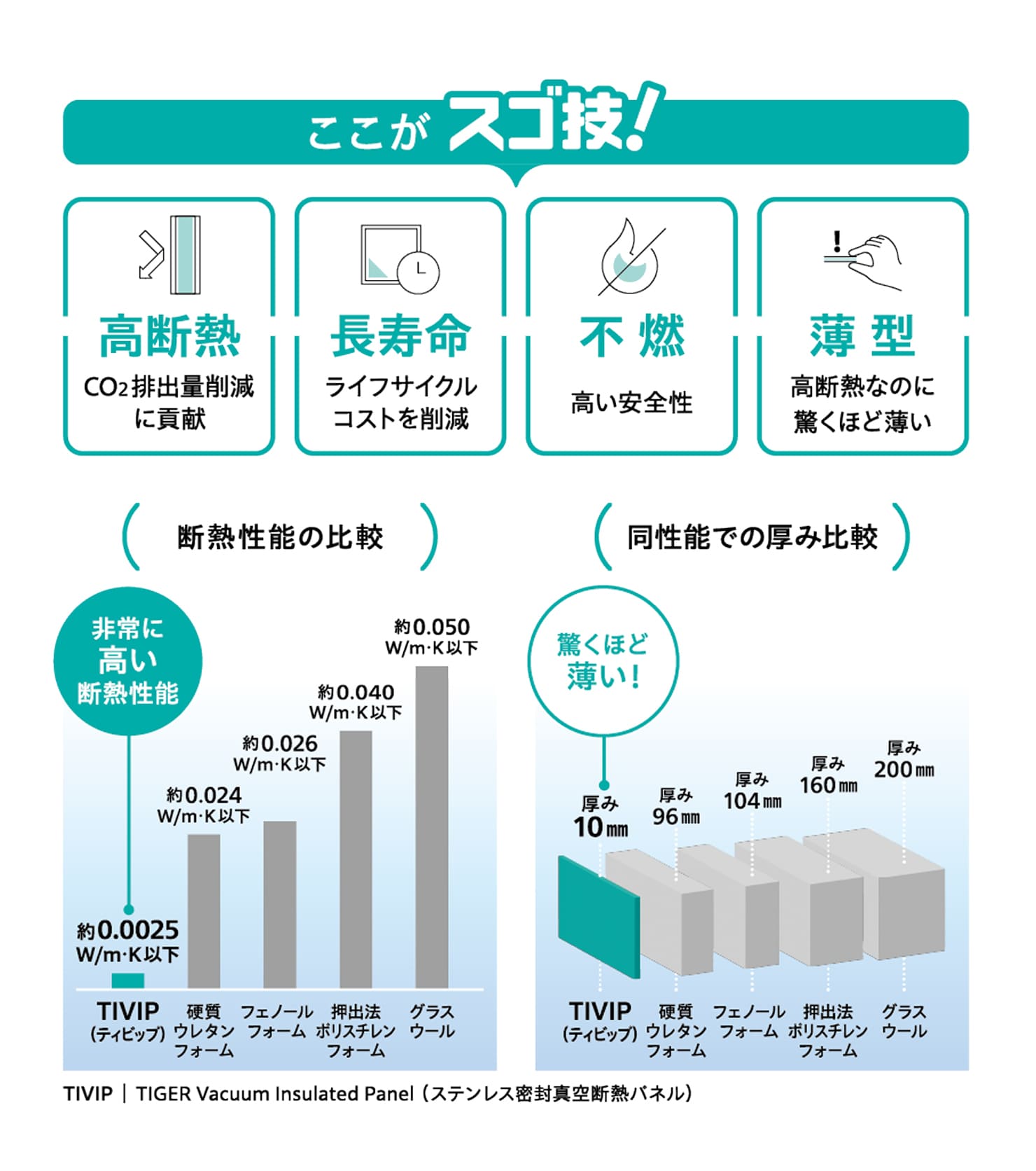 6 真空断熱パネル技術で広がる未来の｢省エネ｣フィールド