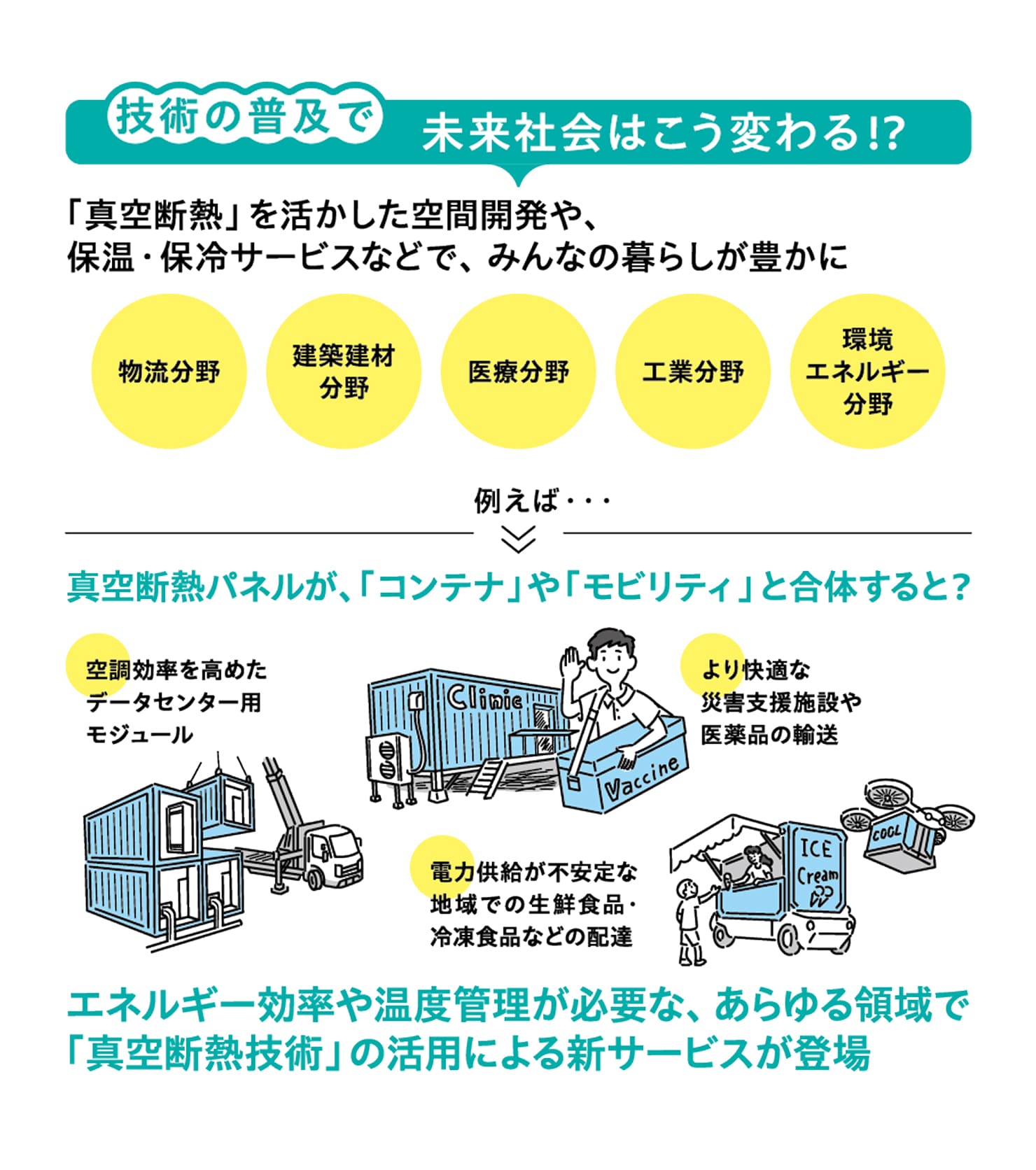 6 真空断熱パネル技術で広がる未来の｢省エネ｣フィールド