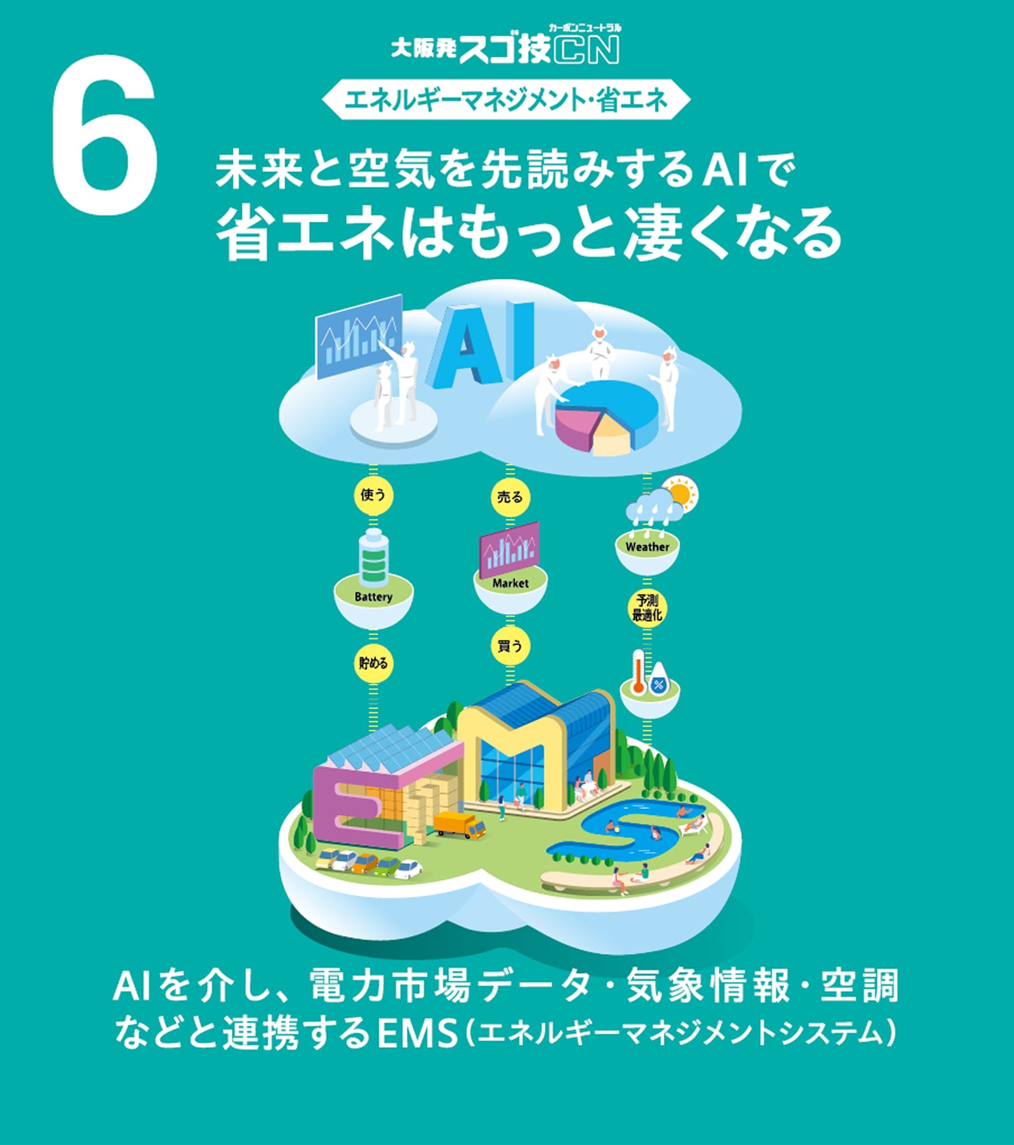 6 未来と空気を先読みするAIで省エネはもっと凄くなる