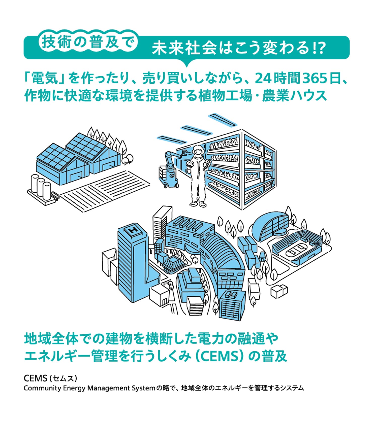 6 未来と空気を先読みするAIで省エネはもっと凄くなる