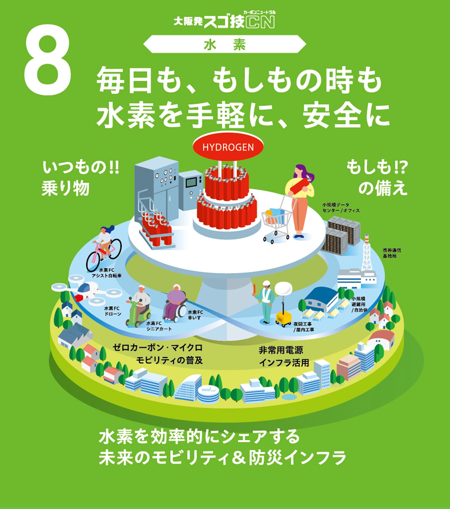 8 毎日も、もしもの時も水素を手軽に、安全に