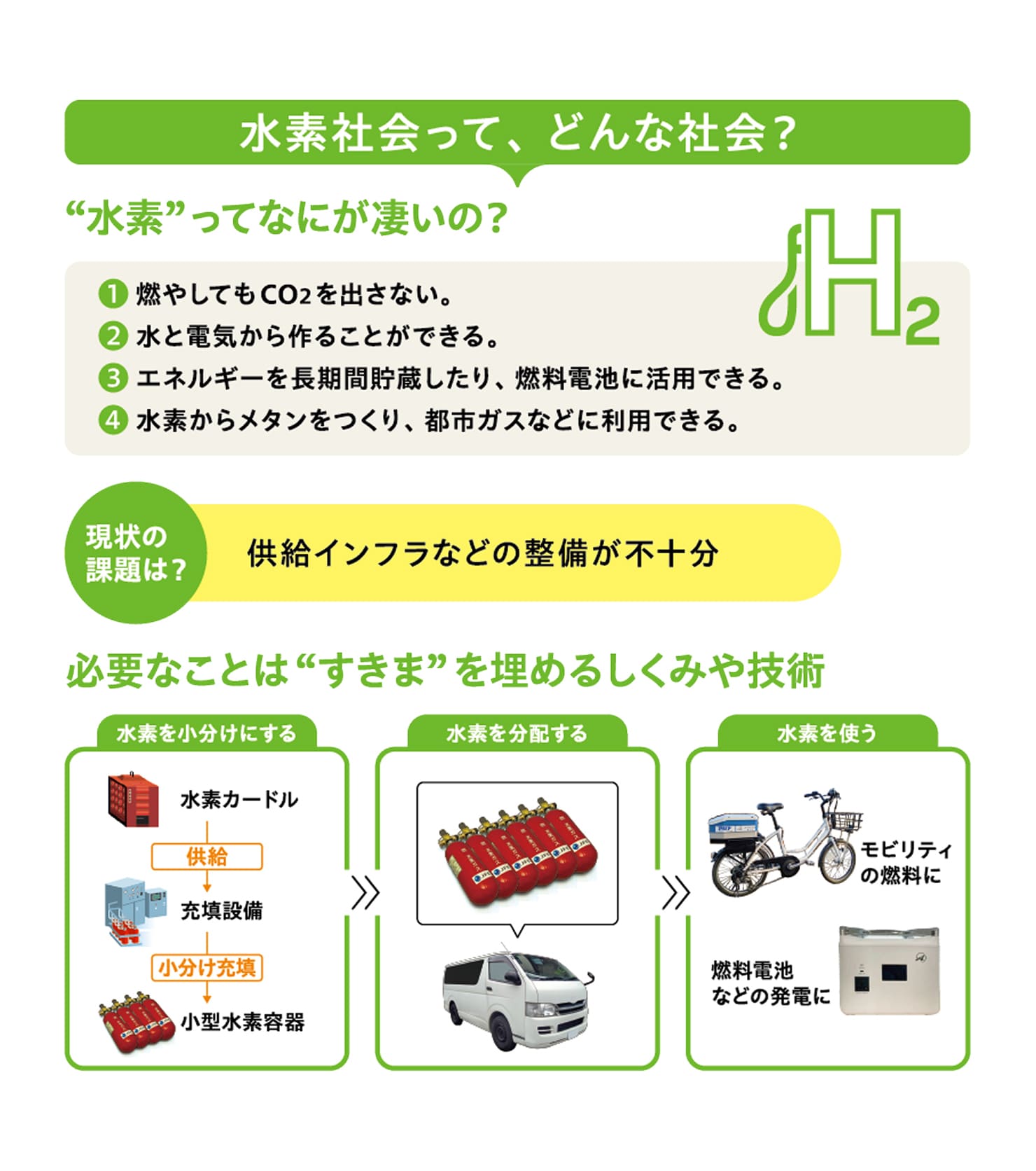 8 毎日も、もしもの時も水素を手軽に、安全に
