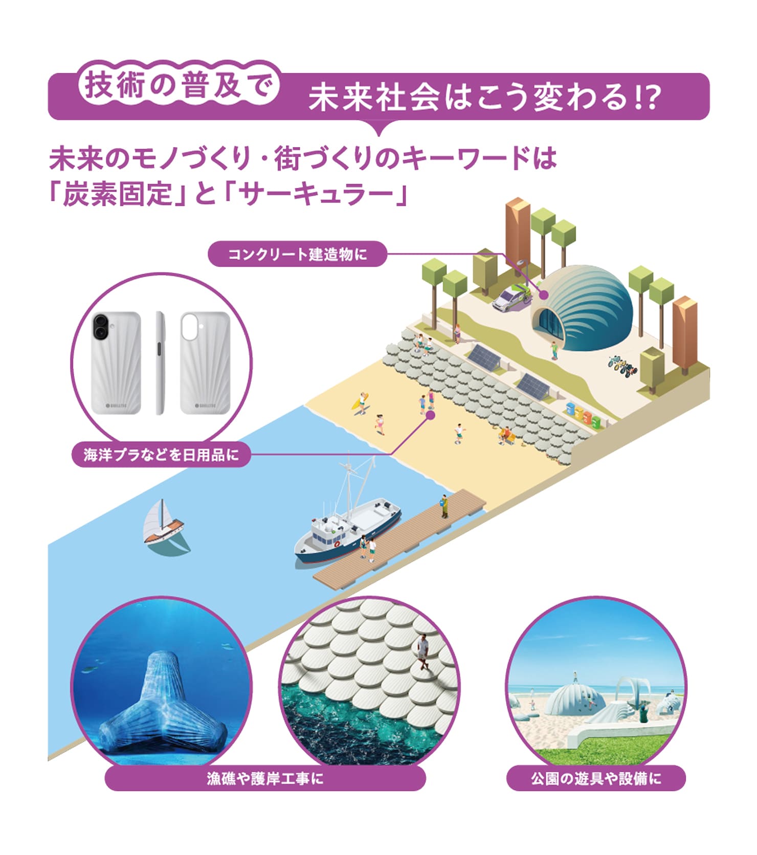9 ホタテ貝は1貝（回）で2度おいしい??